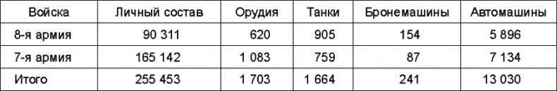 Прибалтийский плацдарм (1939-1940 гг.). Возвращение Советского Союза на берега Балтийского моря Прибалтийский плацдарм (1939-1940 гг.). Возвращение Советского Союза на берега Балтийского моря