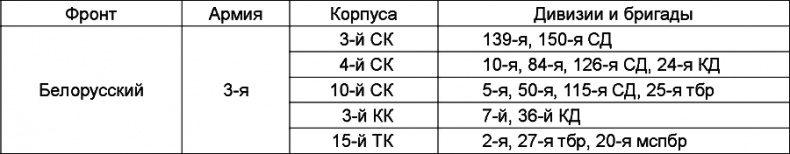 Прибалтийский плацдарм (1939-1940 гг.). Возвращение Советского Союза на берега Балтийского моря Прибалтийский плацдарм (1939-1940 гг.). Возвращение Советского Союза на берега Балтийского моря