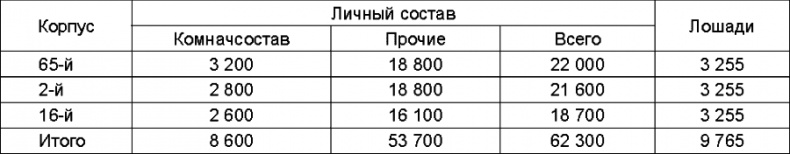Прибалтийский плацдарм (1939-1940 гг.). Возвращение Советского Союза на берега Балтийского моря Прибалтийский плацдарм (1939-1940 гг.). Возвращение Советского Союза на берега Балтийского моря