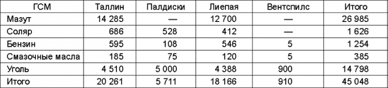 Прибалтийский плацдарм (1939-1940 гг.). Возвращение Советского Союза на берега Балтийского моря Прибалтийский плацдарм (1939-1940 гг.). Возвращение Советского Союза на берега Балтийского моря