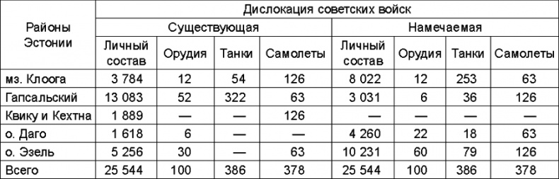 Прибалтийский плацдарм (1939-1940 гг.). Возвращение Советского Союза на берега Балтийского моря Прибалтийский плацдарм (1939-1940 гг.). Возвращение Советского Союза на берега Балтийского моря