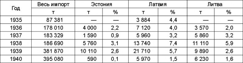 Прибалтийский плацдарм (1939-1940 гг.). Возвращение Советского Союза на берега Балтийского моря Прибалтийский плацдарм (1939-1940 гг.). Возвращение Советского Союза на берега Балтийского моря
