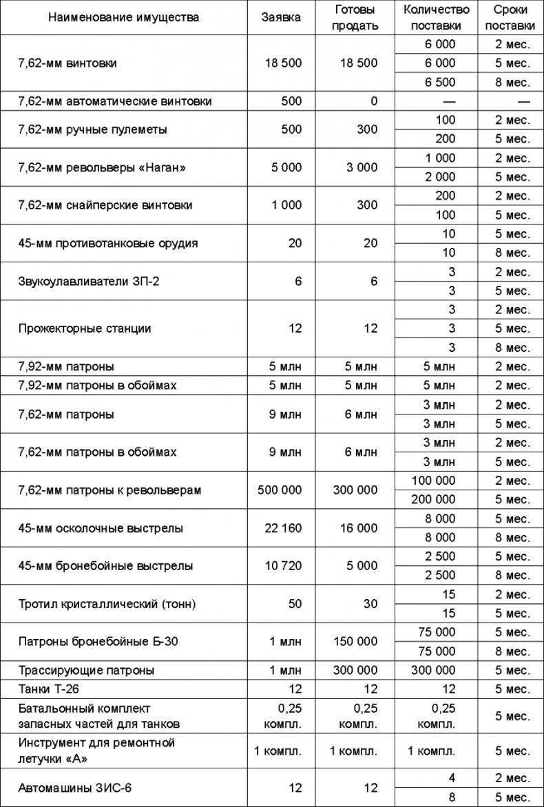 Прибалтийский плацдарм (1939-1940 гг.). Возвращение Советского Союза на берега Балтийского моря Прибалтийский плацдарм (1939-1940 гг.). Возвращение Советского Союза на берега Балтийского моря