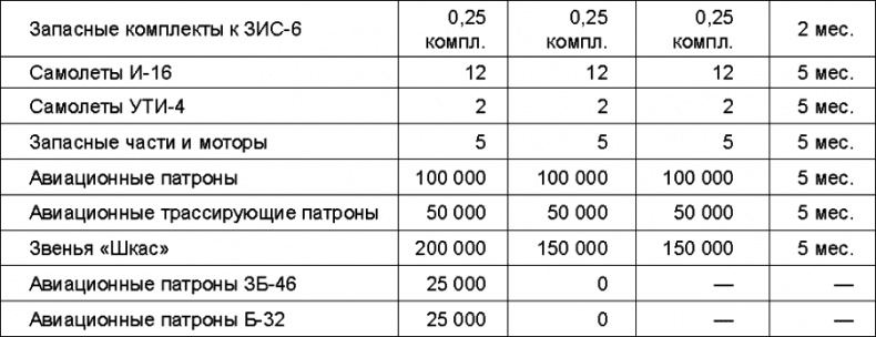 Прибалтийский плацдарм (1939-1940 гг.). Возвращение Советского Союза на берега Балтийского моря Прибалтийский плацдарм (1939-1940 гг.). Возвращение Советского Союза на берега Балтийского моря