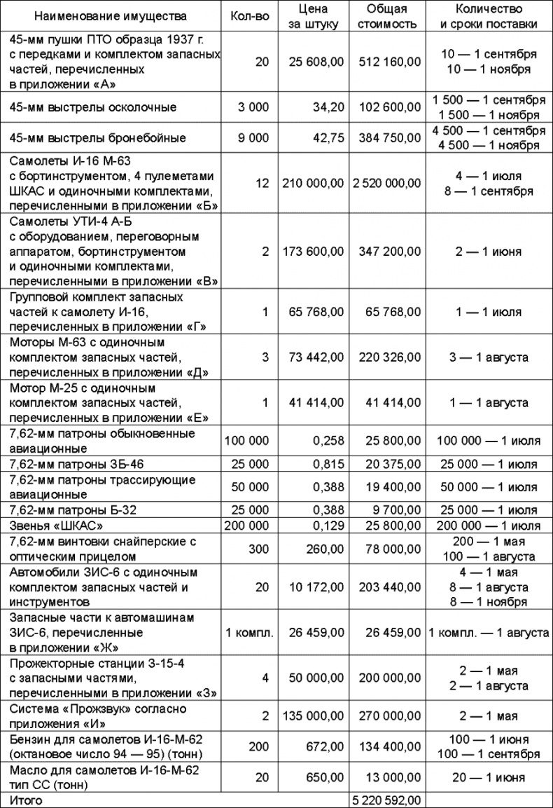 Прибалтийский плацдарм (1939-1940 гг.). Возвращение Советского Союза на берега Балтийского моря Прибалтийский плацдарм (1939-1940 гг.). Возвращение Советского Союза на берега Балтийского моря