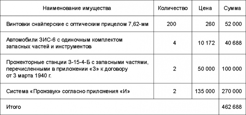 Прибалтийский плацдарм (1939-1940 гг.). Возвращение Советского Союза на берега Балтийского моря Прибалтийский плацдарм (1939-1940 гг.). Возвращение Советского Союза на берега Балтийского моря