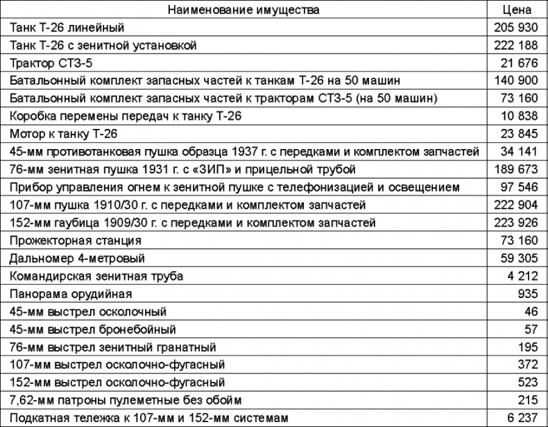 Прибалтийский плацдарм (1939-1940 гг.). Возвращение Советского Союза на берега Балтийского моря Прибалтийский плацдарм (1939-1940 гг.). Возвращение Советского Союза на берега Балтийского моря