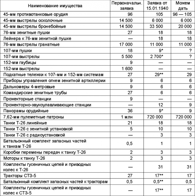 Прибалтийский плацдарм (1939-1940 гг.). Возвращение Советского Союза на берега Балтийского моря Прибалтийский плацдарм (1939-1940 гг.). Возвращение Советского Союза на берега Балтийского моря