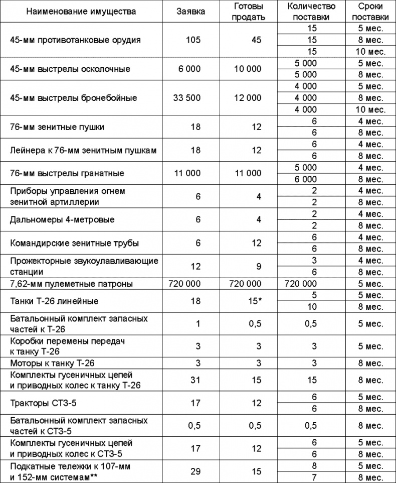 Прибалтийский плацдарм (1939-1940 гг.). Возвращение Советского Союза на берега Балтийского моря Прибалтийский плацдарм (1939-1940 гг.). Возвращение Советского Союза на берега Балтийского моря