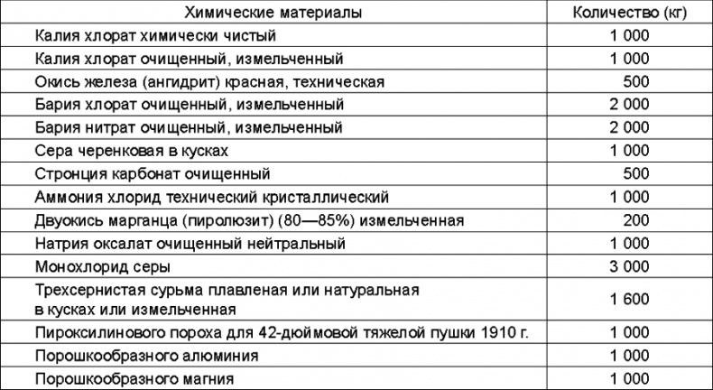 Прибалтийский плацдарм (1939-1940 гг.). Возвращение Советского Союза на берега Балтийского моря Прибалтийский плацдарм (1939-1940 гг.). Возвращение Советского Союза на берега Балтийского моря