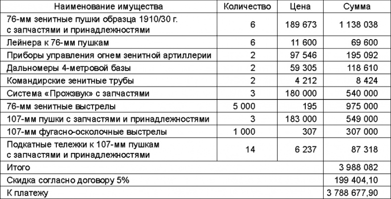 Прибалтийский плацдарм (1939-1940 гг.). Возвращение Советского Союза на берега Балтийского моря Прибалтийский плацдарм (1939-1940 гг.). Возвращение Советского Союза на берега Балтийского моря