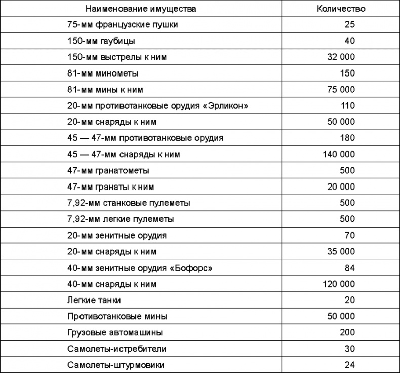 Прибалтийский плацдарм (1939-1940 гг.). Возвращение Советского Союза на берега Балтийского моря Прибалтийский плацдарм (1939-1940 гг.). Возвращение Советского Союза на берега Балтийского моря