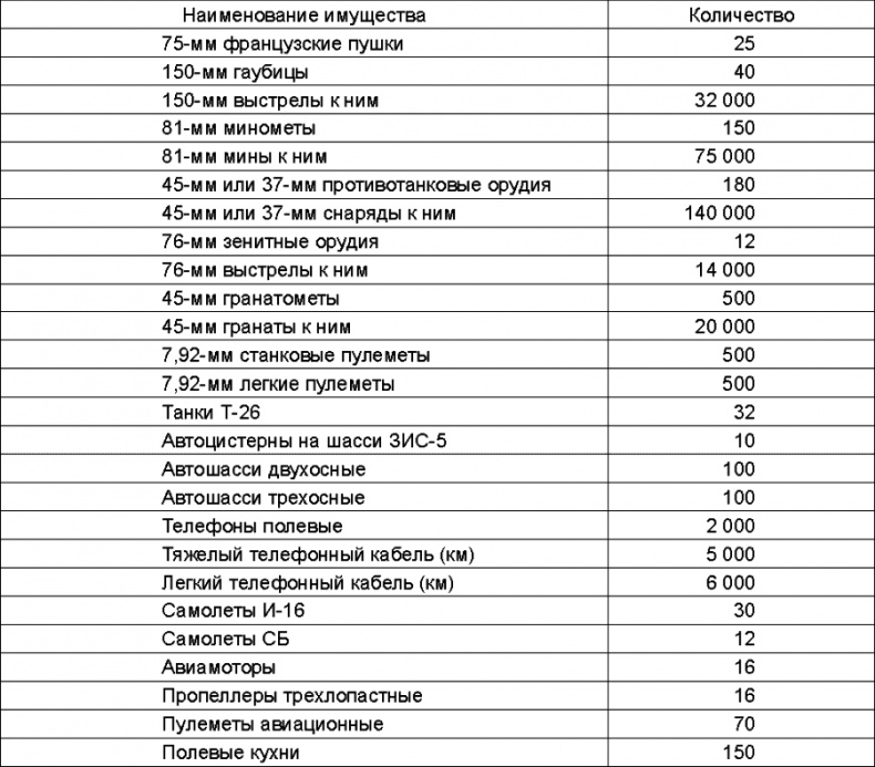 Прибалтийский плацдарм (1939-1940 гг.). Возвращение Советского Союза на берега Балтийского моря Прибалтийский плацдарм (1939-1940 гг.). Возвращение Советского Союза на берега Балтийского моря