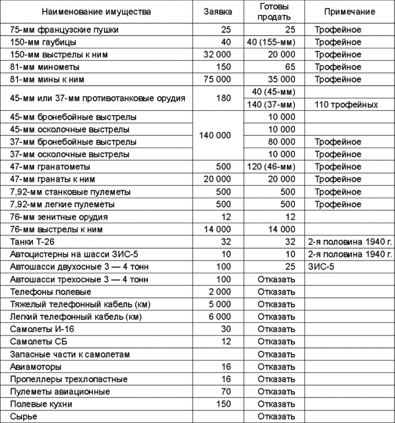 Прибалтийский плацдарм (1939-1940 гг.). Возвращение Советского Союза на берега Балтийского моря Прибалтийский плацдарм (1939-1940 гг.). Возвращение Советского Союза на берега Балтийского моря