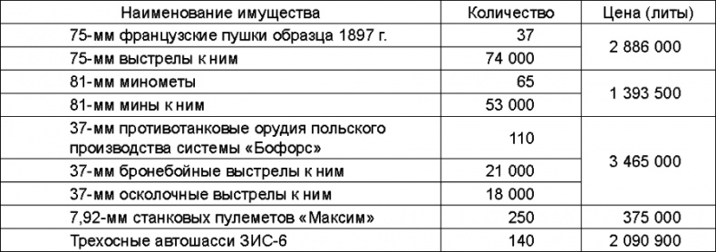 Прибалтийский плацдарм (1939-1940 гг.). Возвращение Советского Союза на берега Балтийского моря Прибалтийский плацдарм (1939-1940 гг.). Возвращение Советского Союза на берега Балтийского моря