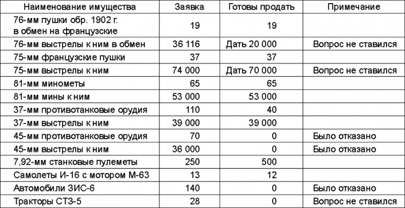 Прибалтийский плацдарм (1939-1940 гг.). Возвращение Советского Союза на берега Балтийского моря Прибалтийский плацдарм (1939-1940 гг.). Возвращение Советского Союза на берега Балтийского моря
