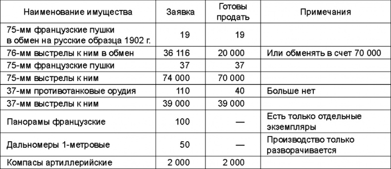 Прибалтийский плацдарм (1939-1940 гг.). Возвращение Советского Союза на берега Балтийского моря Прибалтийский плацдарм (1939-1940 гг.). Возвращение Советского Союза на берега Балтийского моря