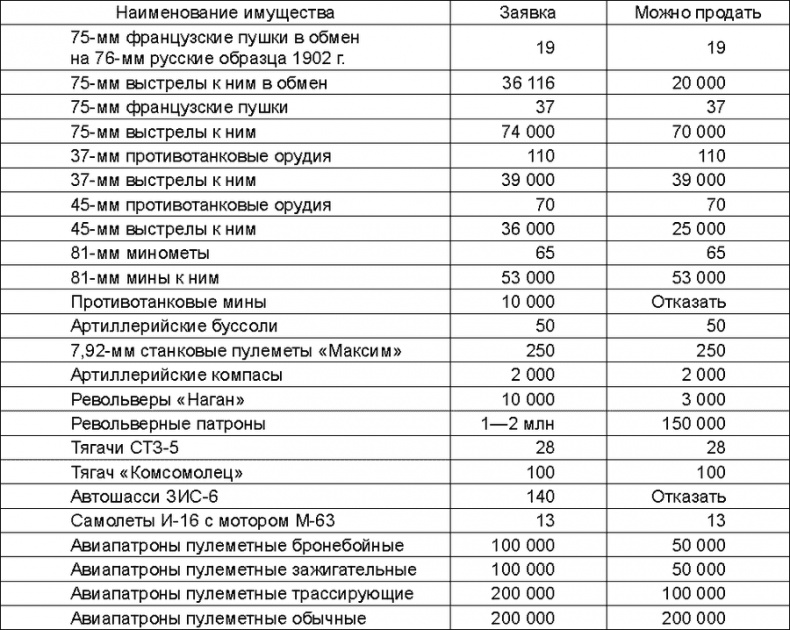 Прибалтийский плацдарм (1939-1940 гг.). Возвращение Советского Союза на берега Балтийского моря Прибалтийский плацдарм (1939-1940 гг.). Возвращение Советского Союза на берега Балтийского моря
