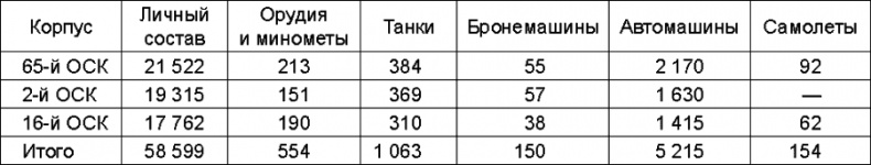 Прибалтийский плацдарм (1939-1940 гг.). Возвращение Советского Союза на берега Балтийского моря Прибалтийский плацдарм (1939-1940 гг.). Возвращение Советского Союза на берега Балтийского моря