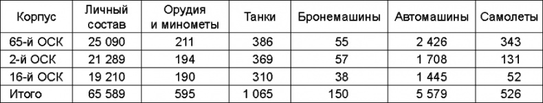 Прибалтийский плацдарм (1939-1940 гг.). Возвращение Советского Союза на берега Балтийского моря Прибалтийский плацдарм (1939-1940 гг.). Возвращение Советского Союза на берега Балтийского моря