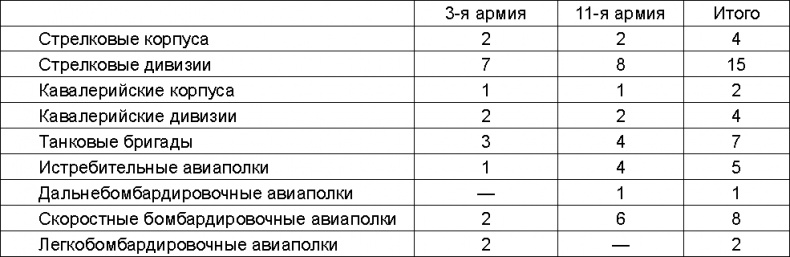 Прибалтийский плацдарм (1939-1940 гг.). Возвращение Советского Союза на берега Балтийского моря Прибалтийский плацдарм (1939-1940 гг.). Возвращение Советского Союза на берега Балтийского моря