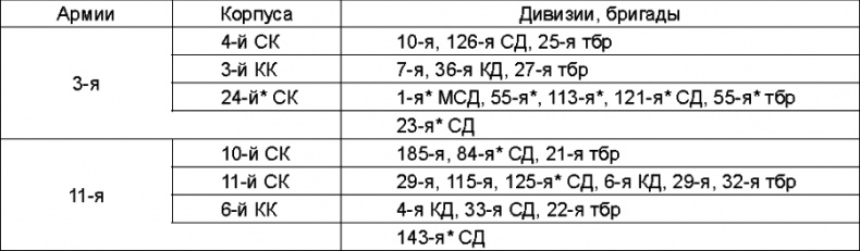 Прибалтийский плацдарм (1939-1940 гг.). Возвращение Советского Союза на берега Балтийского моря Прибалтийский плацдарм (1939-1940 гг.). Возвращение Советского Союза на берега Балтийского моря