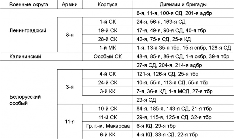 Прибалтийский плацдарм (1939-1940 гг.). Возвращение Советского Союза на берега Балтийского моря Прибалтийский плацдарм (1939-1940 гг.). Возвращение Советского Союза на берега Балтийского моря