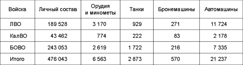 Прибалтийский плацдарм (1939-1940 гг.). Возвращение Советского Союза на берега Балтийского моря Прибалтийский плацдарм (1939-1940 гг.). Возвращение Советского Союза на берега Балтийского моря