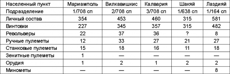 Прибалтийский плацдарм (1939-1940 гг.). Возвращение Советского Союза на берега Балтийского моря Прибалтийский плацдарм (1939-1940 гг.). Возвращение Советского Союза на берега Балтийского моря