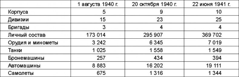 Прибалтийский плацдарм (1939-1940 гг.). Возвращение Советского Союза на берега Балтийского моря Прибалтийский плацдарм (1939-1940 гг.). Возвращение Советского Союза на берега Балтийского моря