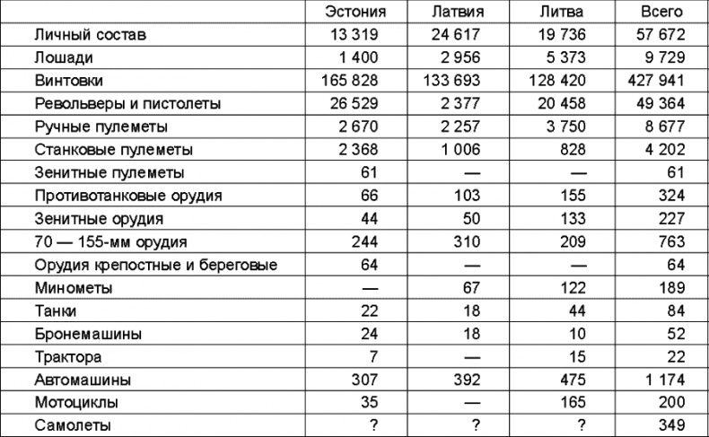Прибалтийский плацдарм (1939-1940 гг.). Возвращение Советского Союза на берега Балтийского моря Прибалтийский плацдарм (1939-1940 гг.). Возвращение Советского Союза на берега Балтийского моря