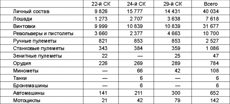 Прибалтийский плацдарм (1939-1940 гг.). Возвращение Советского Союза на берега Балтийского моря Прибалтийский плацдарм (1939-1940 гг.). Возвращение Советского Союза на берега Балтийского моря