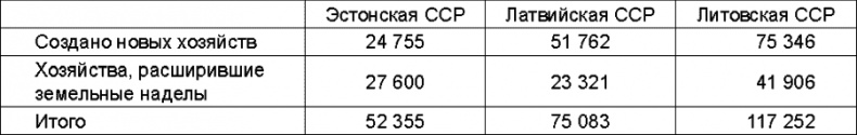 Прибалтийский плацдарм (1939-1940 гг.). Возвращение Советского Союза на берега Балтийского моря Прибалтийский плацдарм (1939-1940 гг.). Возвращение Советского Союза на берега Балтийского моря