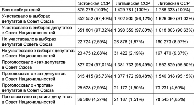 Прибалтийский плацдарм (1939-1940 гг.). Возвращение Советского Союза на берега Балтийского моря Прибалтийский плацдарм (1939-1940 гг.). Возвращение Советского Союза на берега Балтийского моря