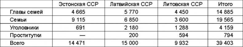 Прибалтийский плацдарм (1939-1940 гг.). Возвращение Советского Союза на берега Балтийского моря Прибалтийский плацдарм (1939-1940 гг.). Возвращение Советского Союза на берега Балтийского моря