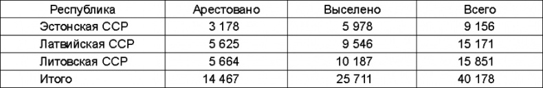 Прибалтийский плацдарм (1939-1940 гг.). Возвращение Советского Союза на берега Балтийского моря Прибалтийский плацдарм (1939-1940 гг.). Возвращение Советского Союза на берега Балтийского моря