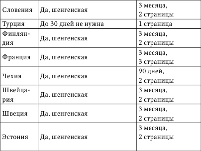 Никого нет дома, или Капучино с собой Никого нет дома, или Капучино с собой