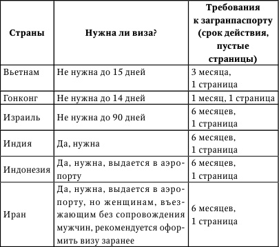 Никого нет дома, или Капучино с собой Никого нет дома, или Капучино с собой