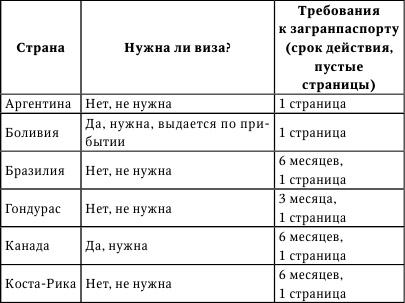 Никого нет дома, или Капучино с собой Никого нет дома, или Капучино с собой