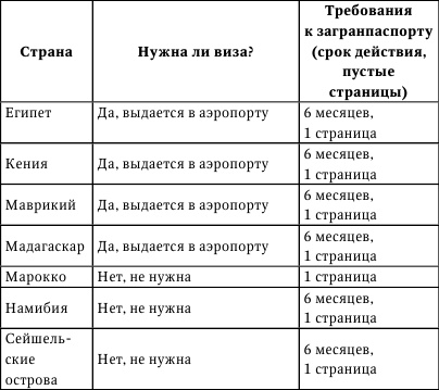 Никого нет дома, или Капучино с собой Никого нет дома, или Капучино с собой