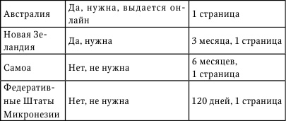 Никого нет дома, или Капучино с собой Никого нет дома, или Капучино с собой