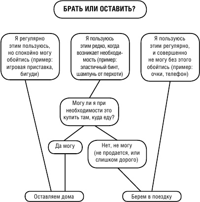 Никого нет дома, или Капучино с собой Никого нет дома, или Капучино с собой