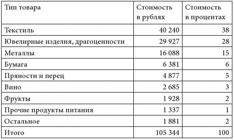 Путешествие Жана Соважа в Московию в 1586 году. Открытие Арктики французами в XVI веке Путешествие Жана Соважа в Московию в 1586 году. Открытие Арктики французами в XVI веке