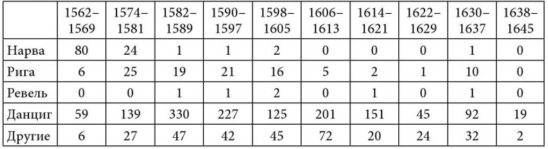 Путешествие Жана Соважа в Московию в 1586 году. Открытие Арктики французами в XVI веке Путешествие Жана Соважа в Московию в 1586 году. Открытие Арктики французами в XVI веке