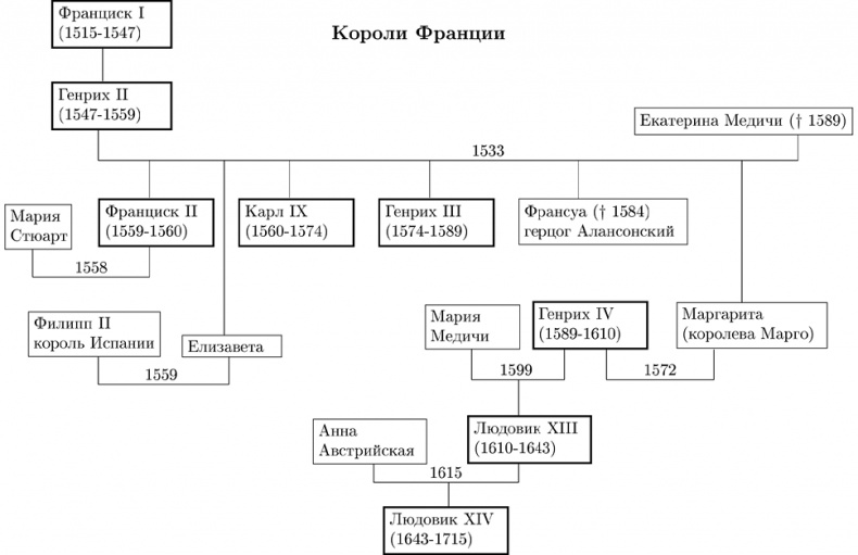 Путешествие Жана Соважа в Московию в 1586 году. Открытие Арктики французами в XVI веке Путешествие Жана Соважа в Московию в 1586 году. Открытие Арктики французами в XVI веке