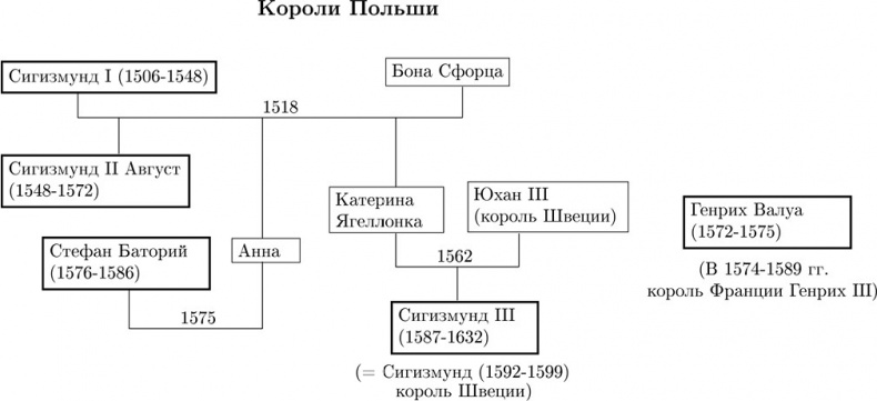 Путешествие Жана Соважа в Московию в 1586 году. Открытие Арктики французами в XVI веке Путешествие Жана Соважа в Московию в 1586 году. Открытие Арктики французами в XVI веке