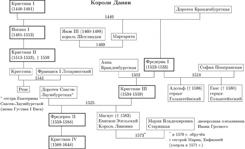 Путешествие Жана Соважа в Московию в 1586 году. Открытие Арктики французами в XVI веке Путешествие Жана Соважа в Московию в 1586 году. Открытие Арктики французами в XVI веке
