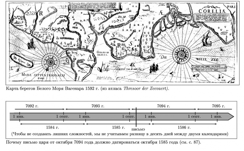 Путешествие Жана Соважа в Московию в 1586 году. Открытие Арктики французами в XVI веке Путешествие Жана Соважа в Московию в 1586 году. Открытие Арктики французами в XVI веке