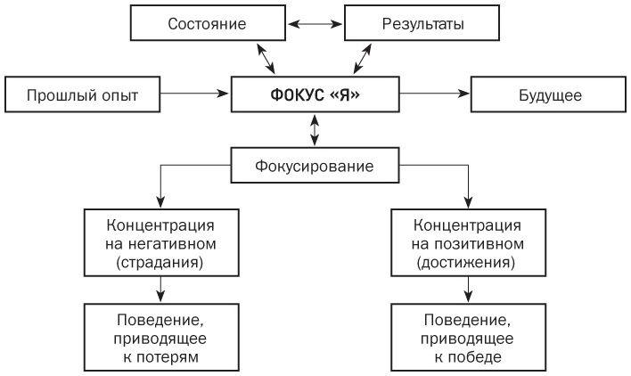 Спасите заложника. Как разрешать конфликты и влиять на людей Спасите заложника. Как разрешать конфликты и влиять на людей