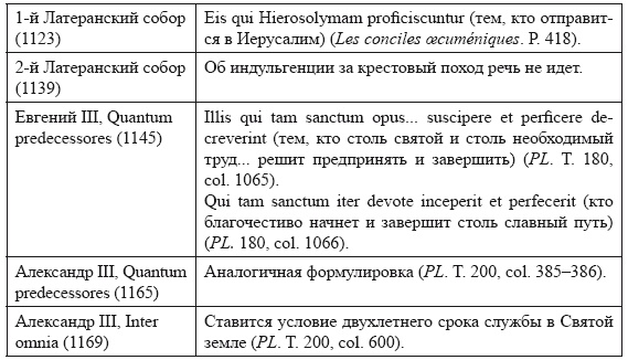 Крестовые походы в Палестину (1095-1291). Аргументы для привлечения к участию Крестовые походы в Палестину (1095-1291). Аргументы для привлечения к участию